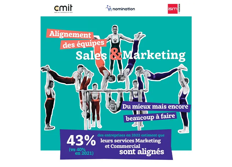 Le CMIT, Nomination, ISM, présentent dans cette infographie le Baromètre « Alignement Sales & Marketing » 2022.
